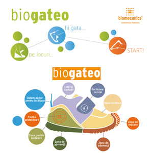 Incaltaminte copii Biogateo Biomecanics Bebe – 2 ani